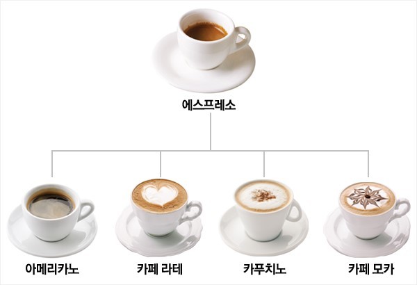 에스프레소 이미지