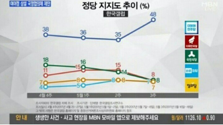 무섭게 결집하고 있는 야당 | 인스티즈