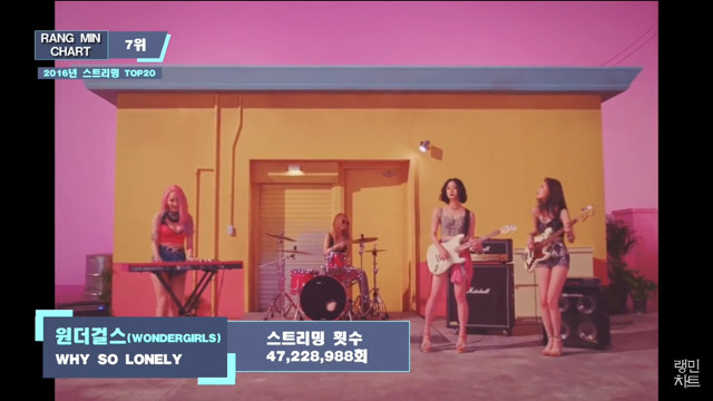 걸그룹 2016년 스트리밍횟수 TOP20 | 인스티즈