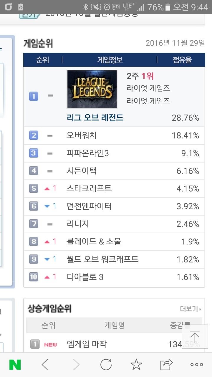 엄청난 하락세의 오버워치.jpg | 인스티즈