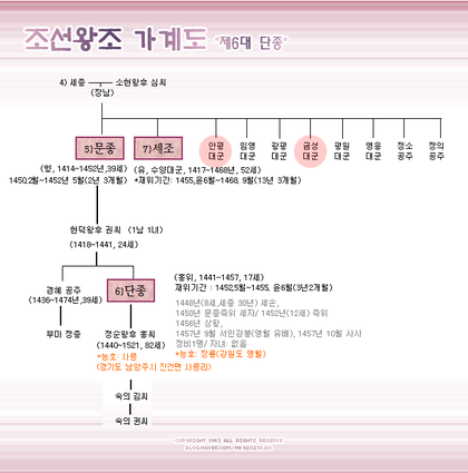 동아시아에서도 손 꼽히는 정통성을 가진 군주 | 인스티즈