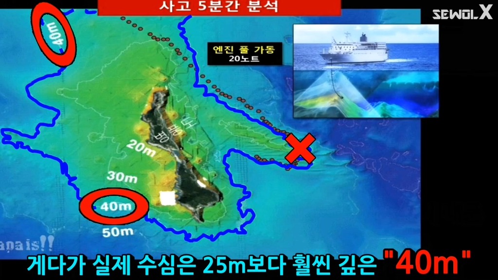 파파이스 닻 고의침몰설에 반박하는 자로 세월 X | 인스티즈