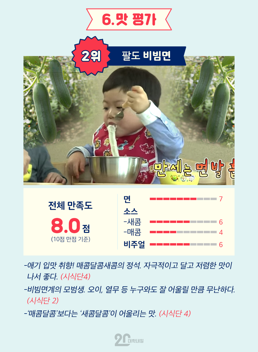 비빔면의 최강자를 가려보자 (feat.비빔면 블라인드 테스트) | 인스티즈