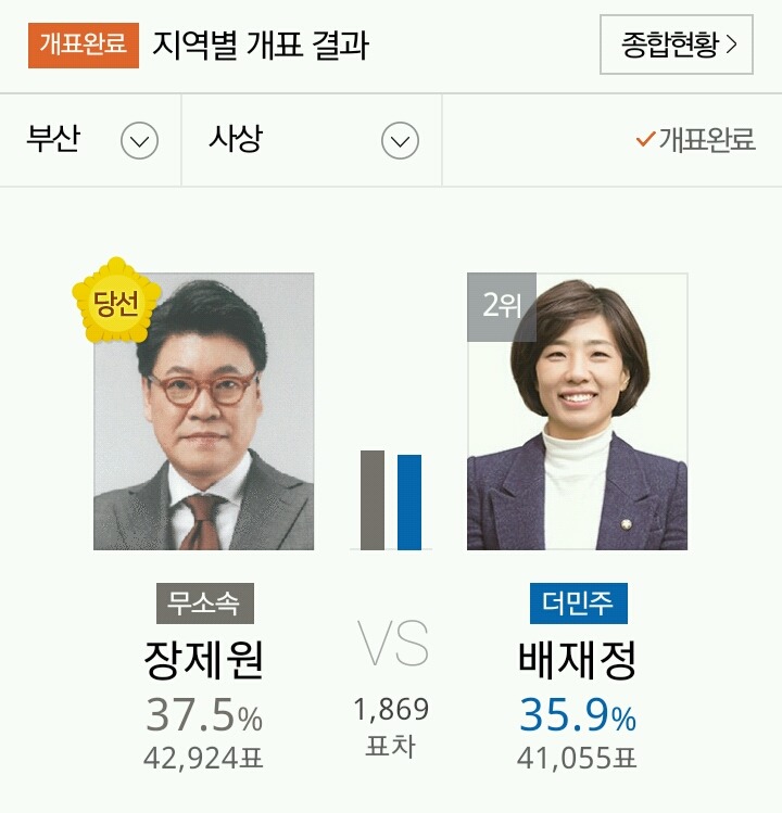 PK지역에서 당선된 야당 의원들 | 인스티즈