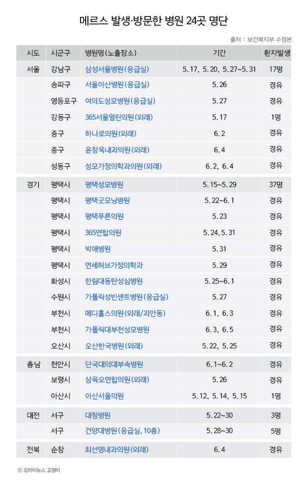 동탄서울아산내과의원 이미지