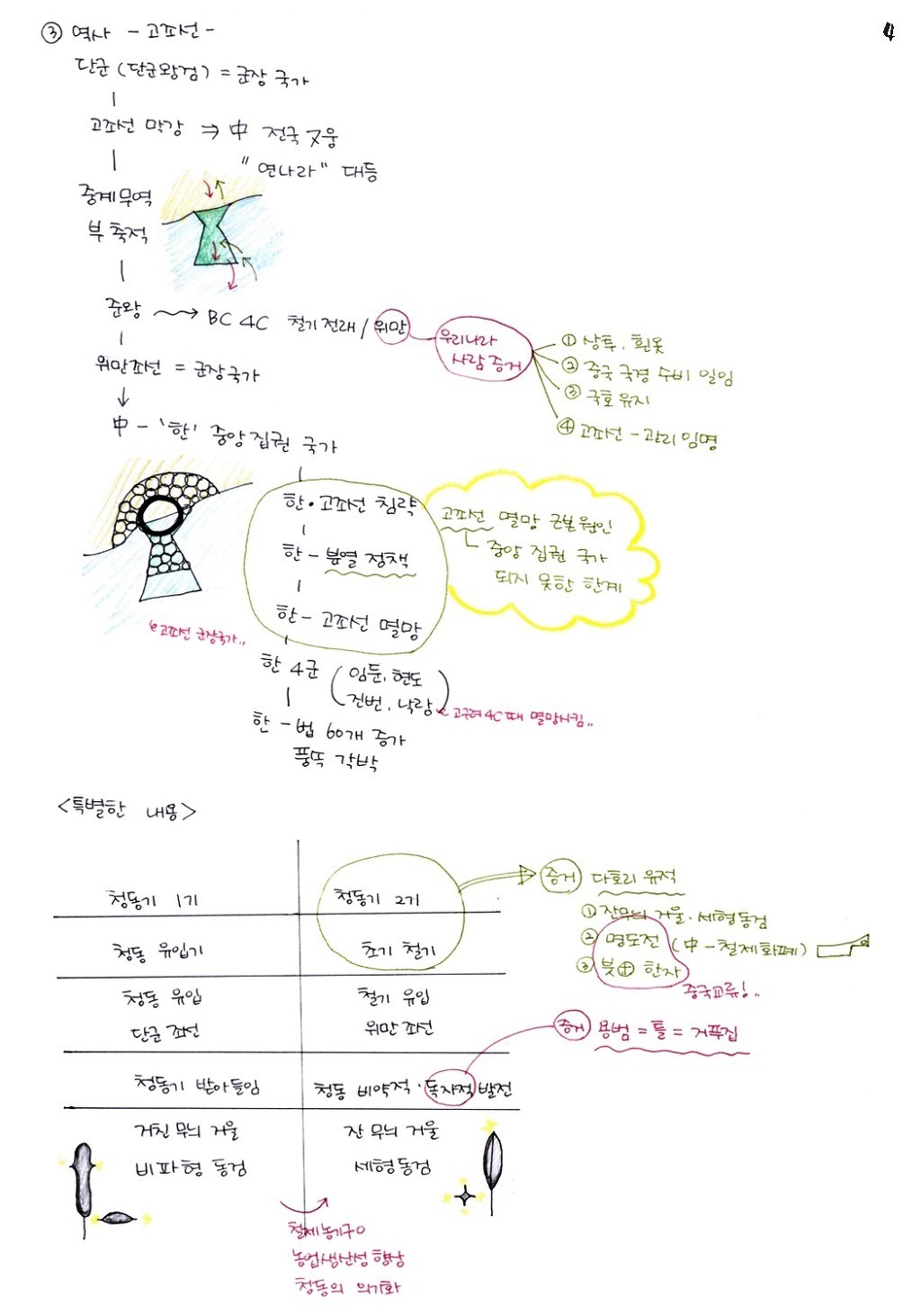 한국인이면 기본 암기 | 인스티즈