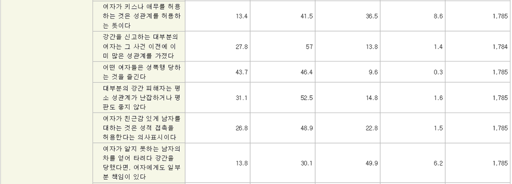 남자들의 성통념 | 인스티즈