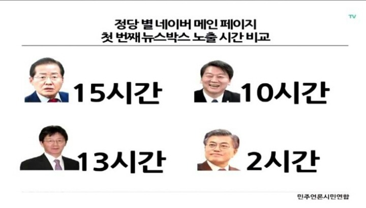 TV조선&폴랩 대선 보도 지수 | 인스티즈