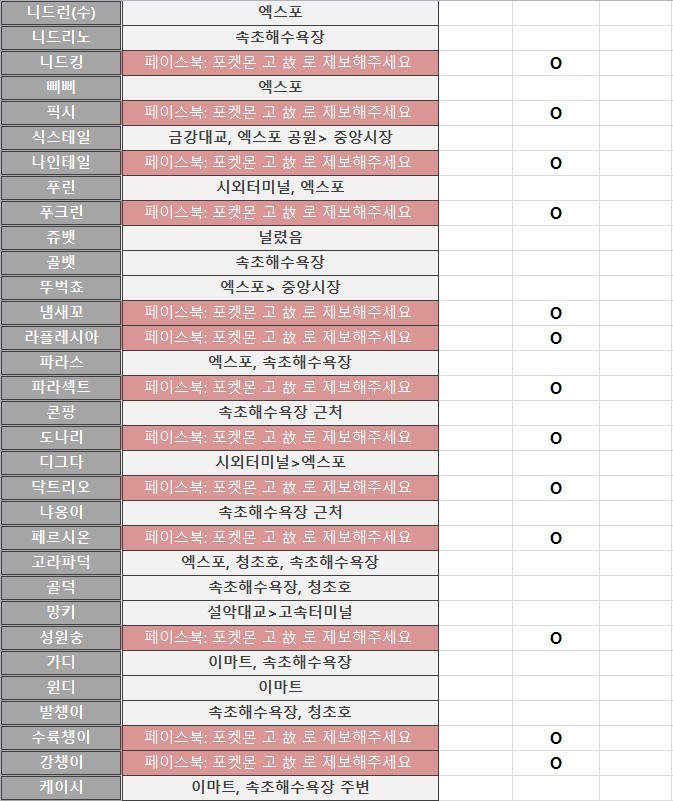 속초마을 포켓몬 도감 ver 1.0 | 인스티즈