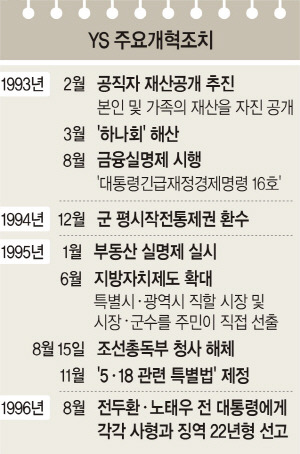 김영삼 대통령 업적.jpg | 인스티즈