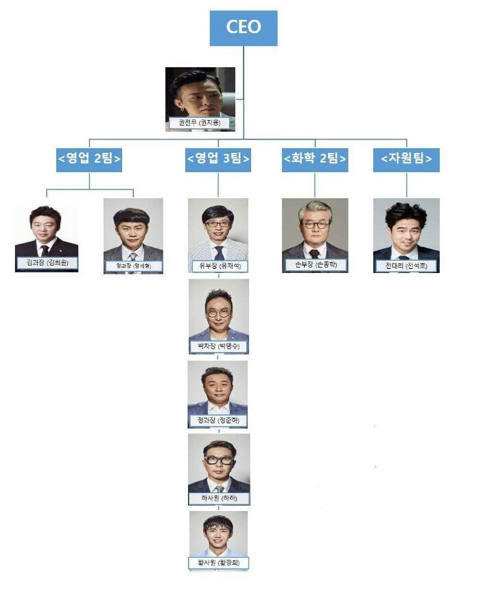 무한상사 가계도 | 인스티즈