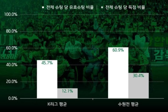 루이스 vs수원 개인기록 | 인스티즈