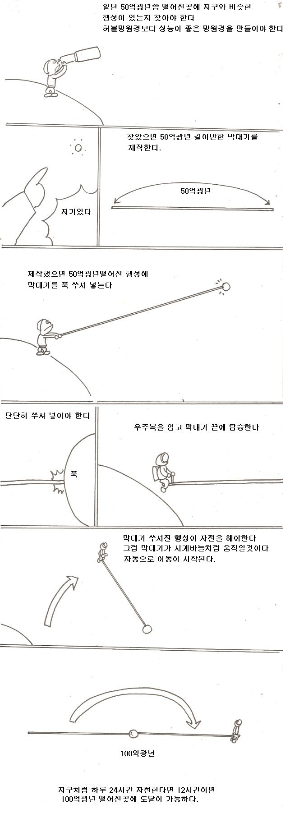 100억 광년 떨어진 곳을 하루만에 가는 방법 | 인스티즈