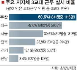 한국에선 존경받고 대우받지 못하는 사람들 | 인스티즈