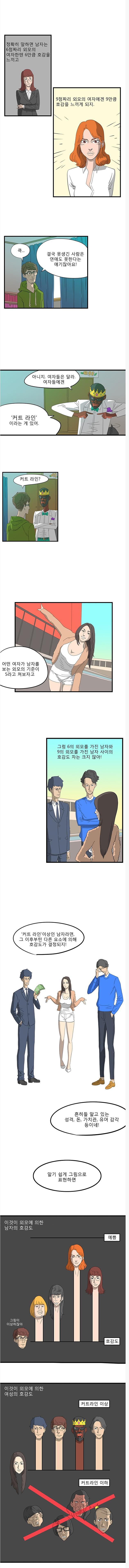 남자와 여자의 호감도 느끼는 차이 | 인스티즈