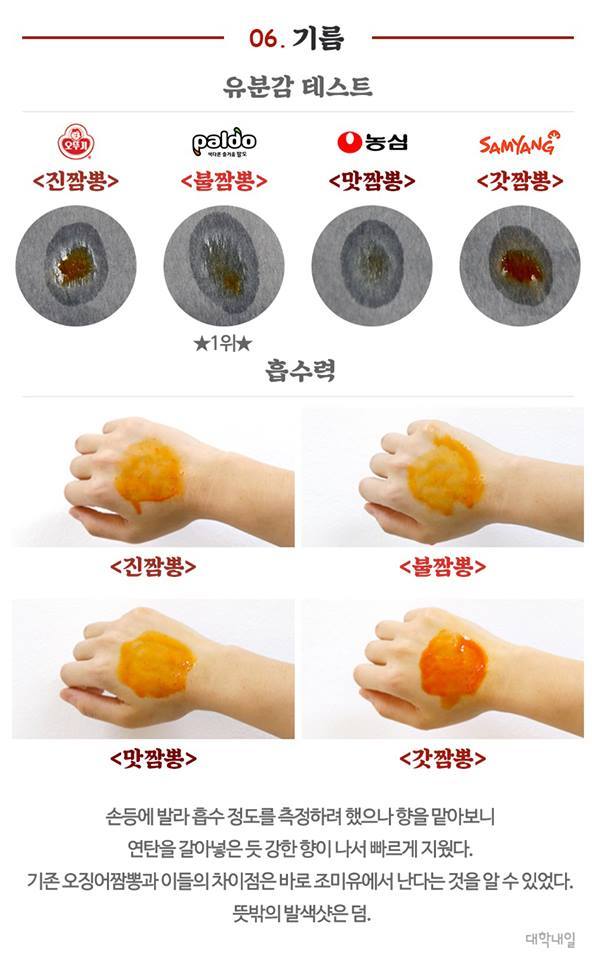 이정도면 4대 짬뽕라면 논문.jpg | 인스티즈