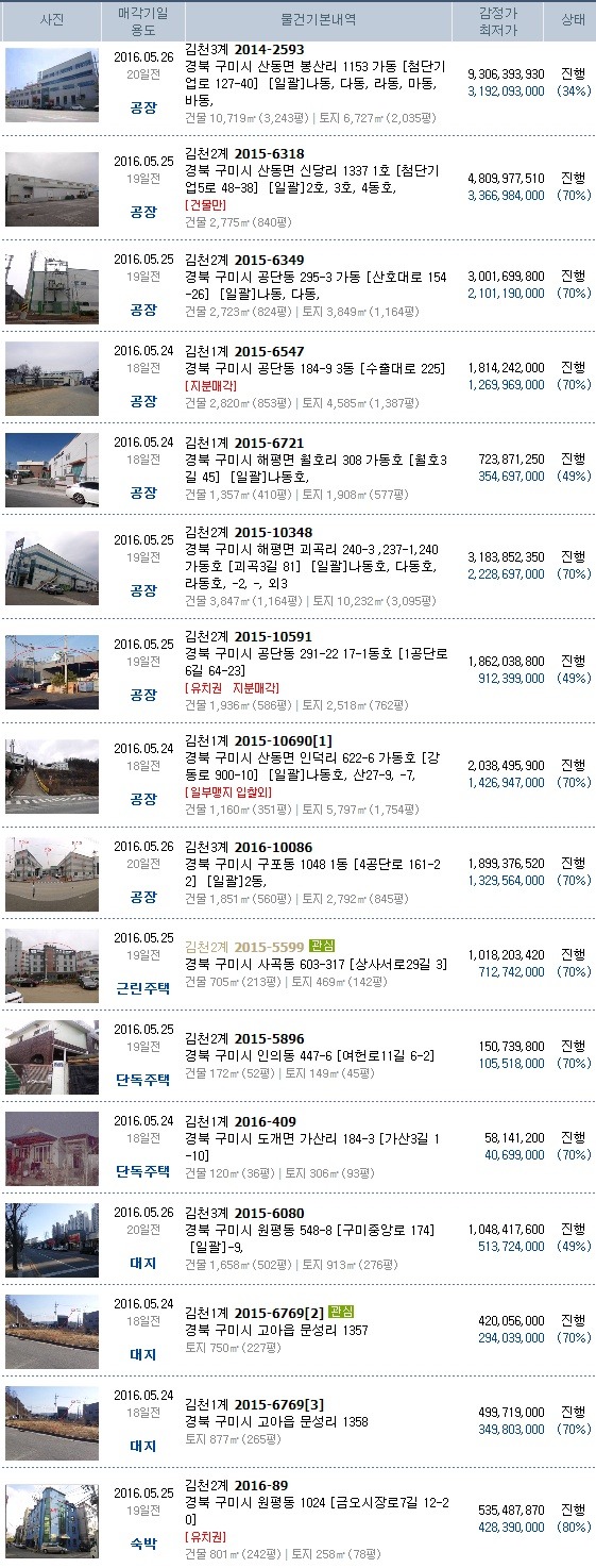 탑법무사사무소 이미지