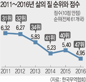 박근혜 대통령의 또다른 성과 | 인스티즈