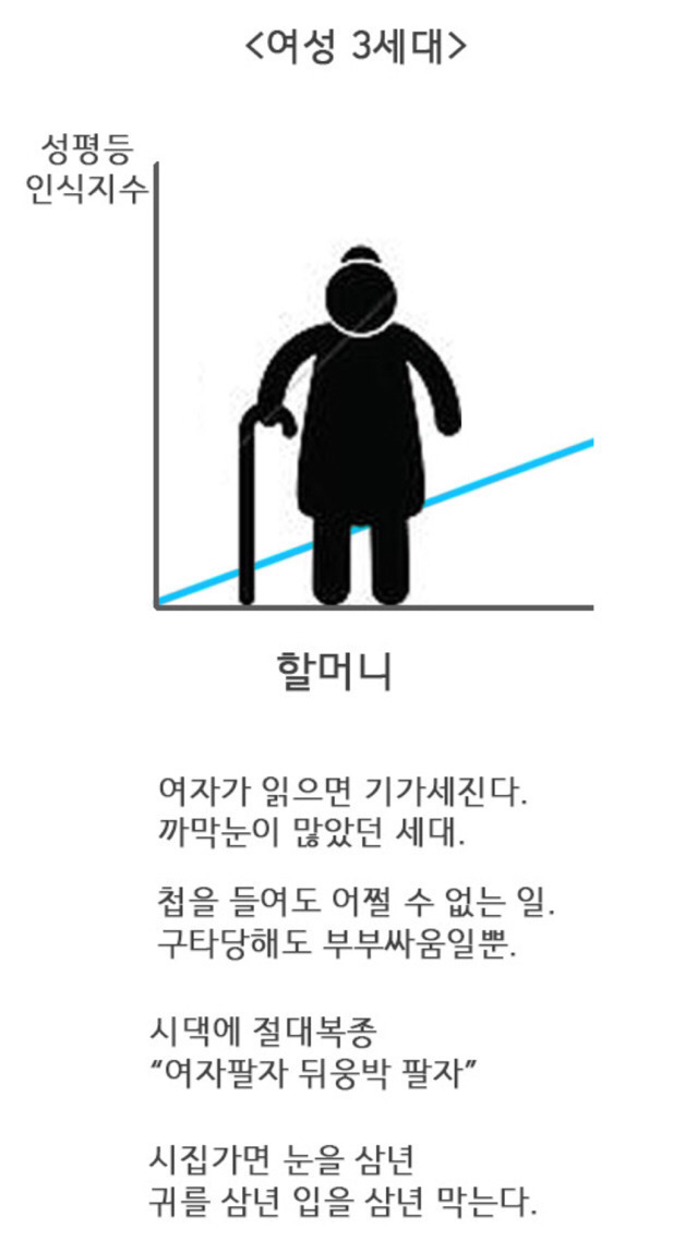 한국은 특이한나라다 | 인스티즈