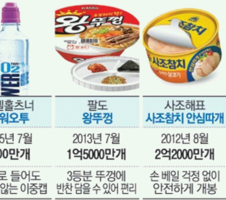 왕뚜껑 뚜껑의 비밀.jpg | 인스티즈