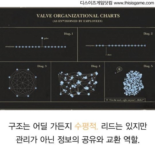 미국 게임회사 수준 | 인스티즈