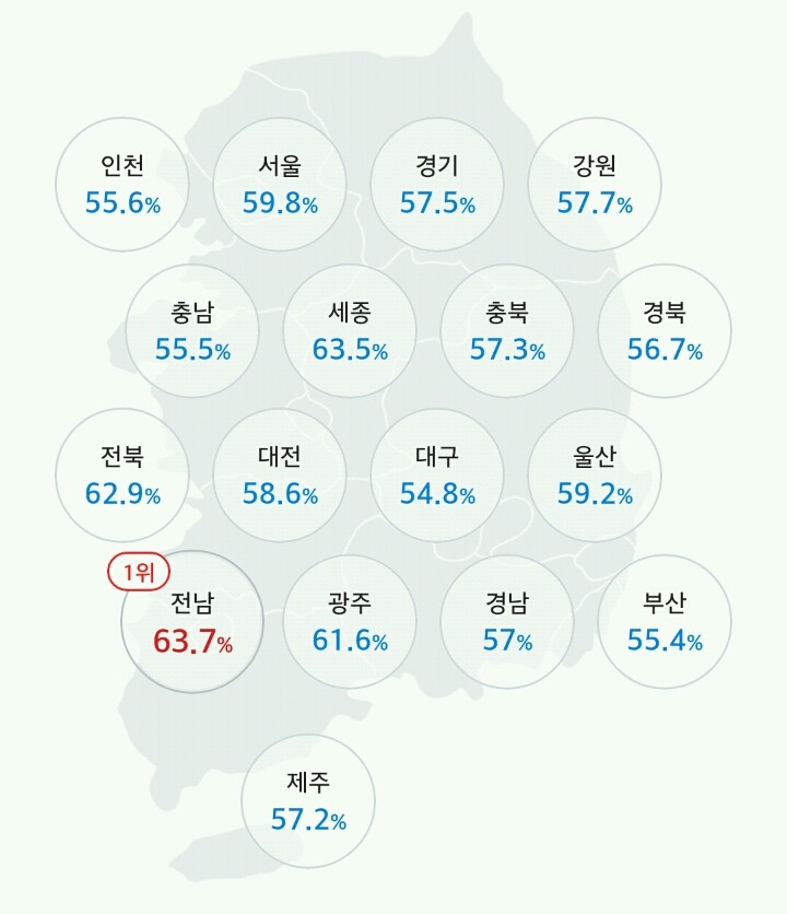 지역별 투표율과 정당 득표율 | 인스티즈