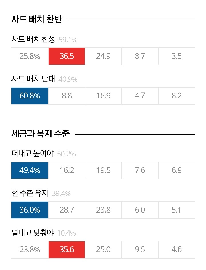 19대 대선 심층 출구조사 | 인스티즈