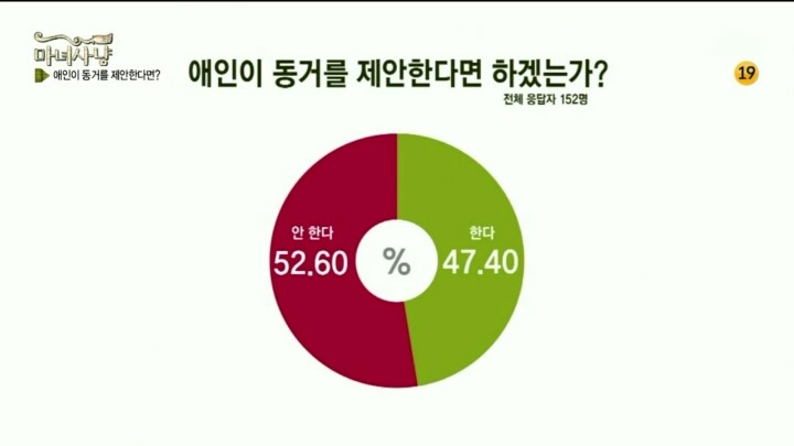 나는 애인이 동거를 하자면 할것이다?안할것이다? | 인스티즈