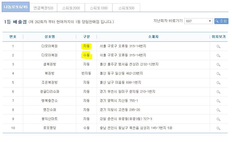 신기한 오늘자 로또.jpg | 인스티즈