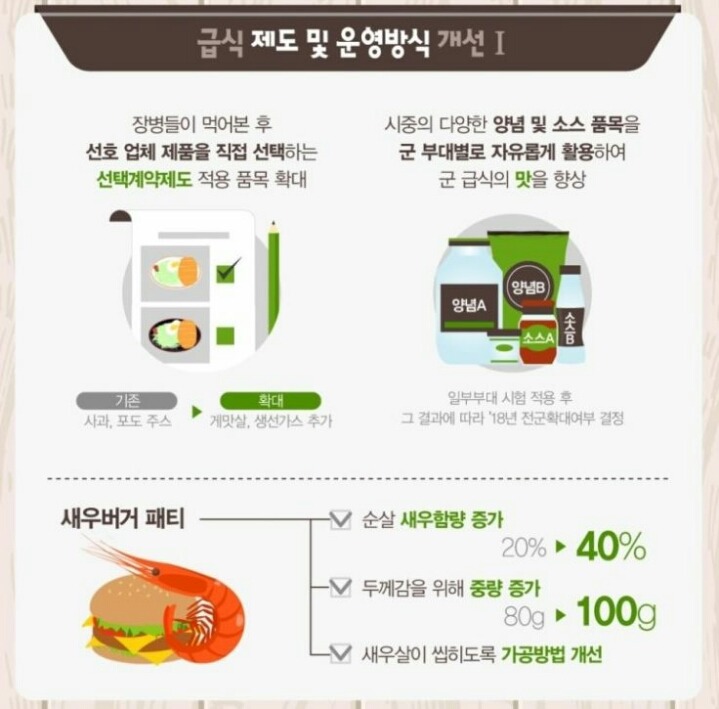 개선된 2017 군대 급식 | 인스티즈