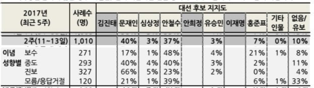 jtbc가 민주당과 문재인에게 해온 실수들 .jpg | 인스티즈