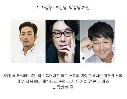 매력적인 남자배우8라인 | 인스티즈