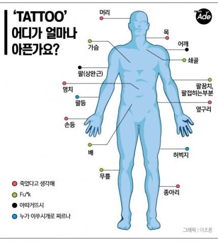 스웩 품은 타투 열풍.. 타투의 모든 것 | 인스티즈