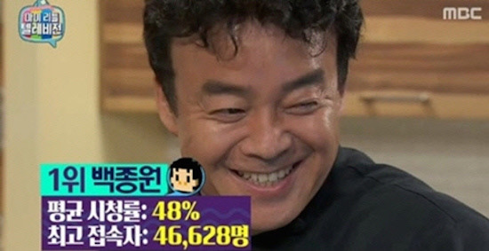 한국 예능계를 완전히 뒤집어 놓았던 역대급 출연자 | 인스티즈