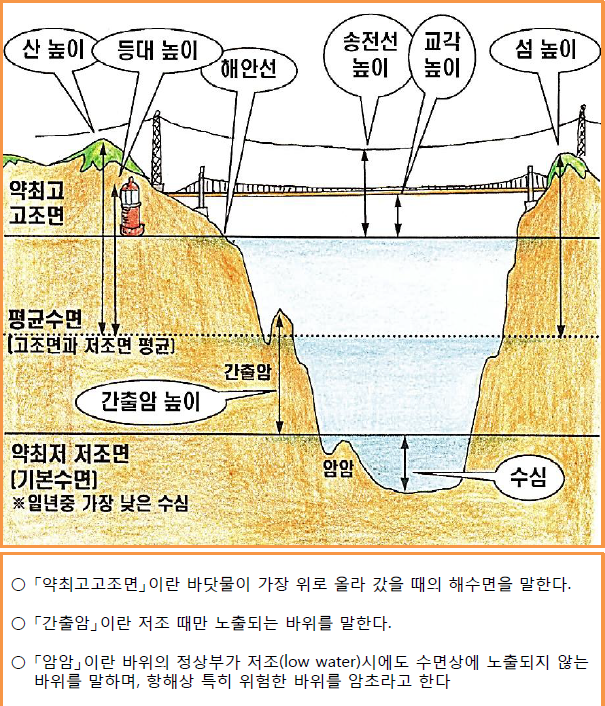 수심 이미지