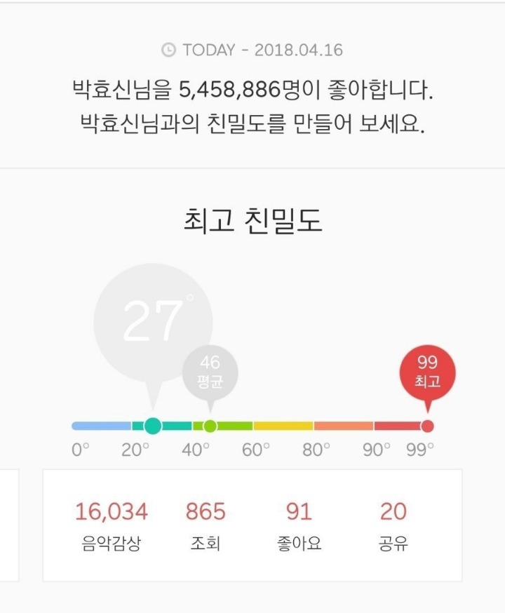 닐로가 국민 발라드 가수인 이유 | 인스티즈