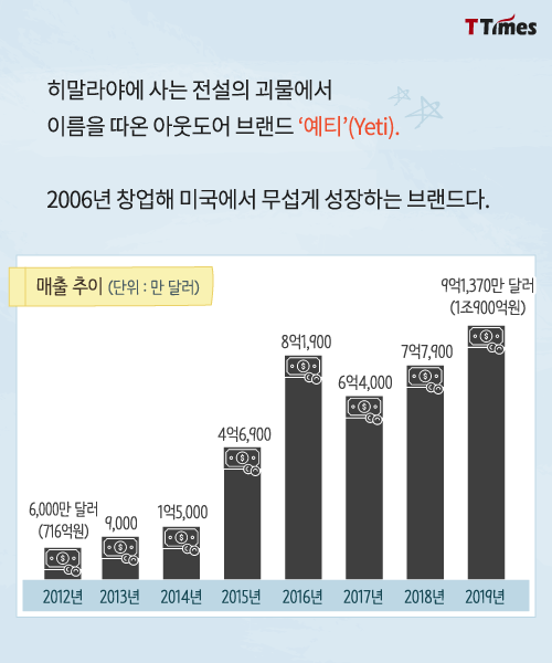 냉장고보다 비싼 아이스박스로 성공한 회사.jpg | 인스티즈