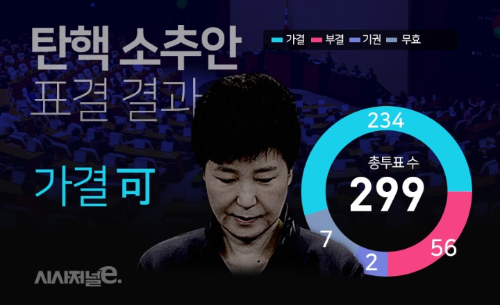 [1년] 박근혜 탄핵소추안 가결 | 인스티즈