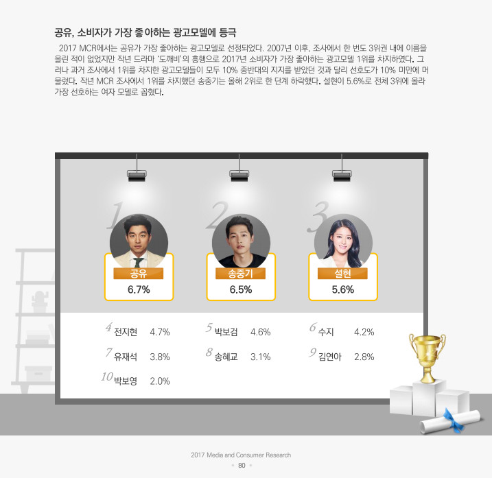 2017 광고 모델 선호도 TOP 10.jpg | 인스티즈