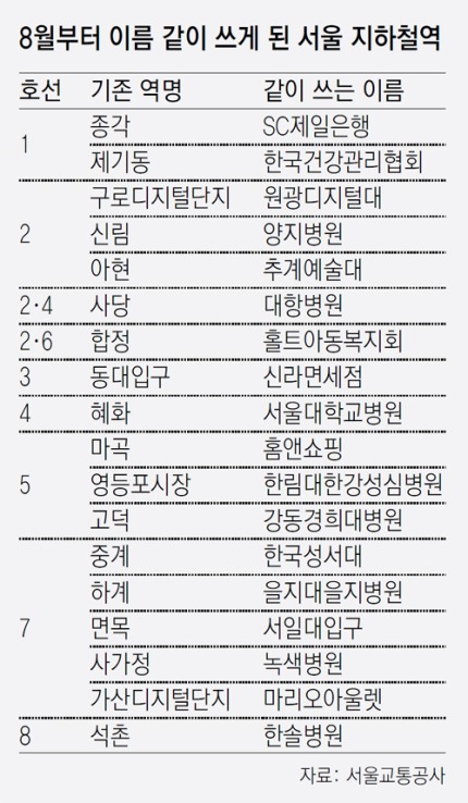 지하철역 이름 돈받고 병기한다함.jpg | 인스티즈