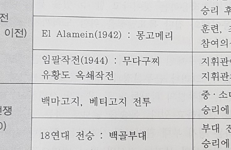 전공서적 신뢰도 -100 | 인스티즈