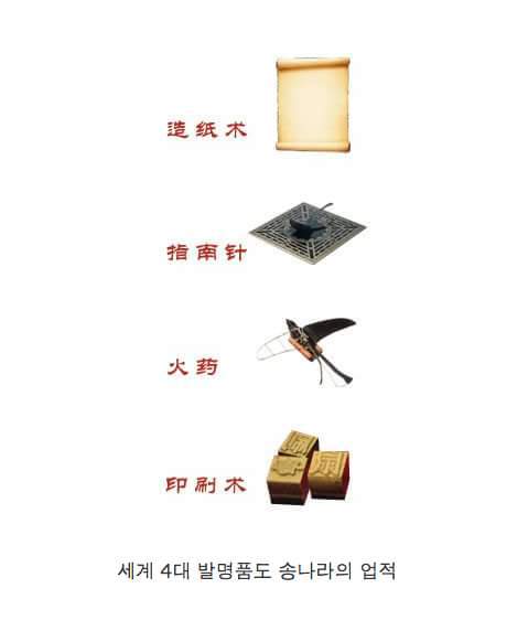 천년전 중국의 기술력 | 인스티즈