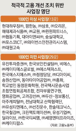 성차별 고용으로 위반 업체에 이름 올린 제약사에서 해명한 여남 연봉 차이의 진실 | 인스티즈