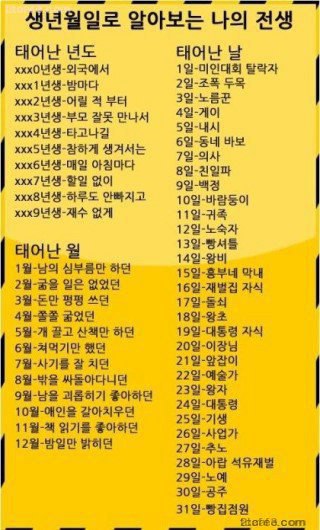 재미로 알아보는 나의 전생 | 인스티즈