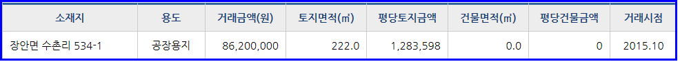 발안고속주유소 이미지