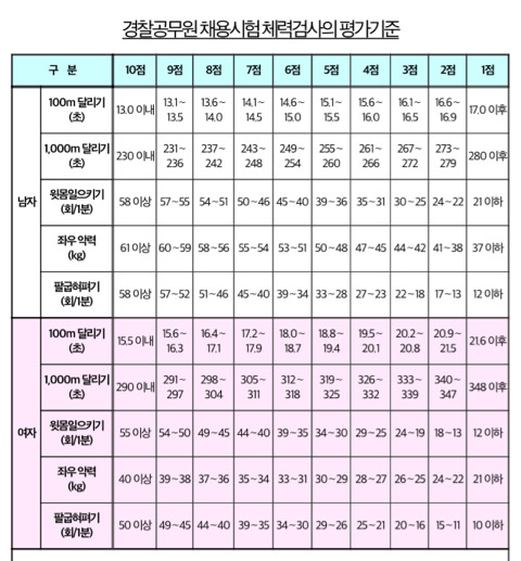 임종 : 남자랑 똑같은 체력기준이면 여자는 경찰 뽑히지도 못하죠 | 인스티즈