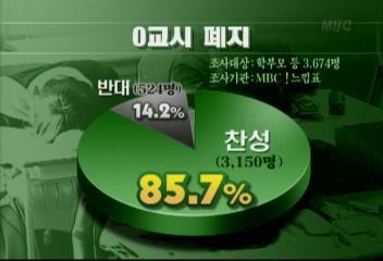 학창시절 가장 하고 싶지 않았던것 | 인스티즈
