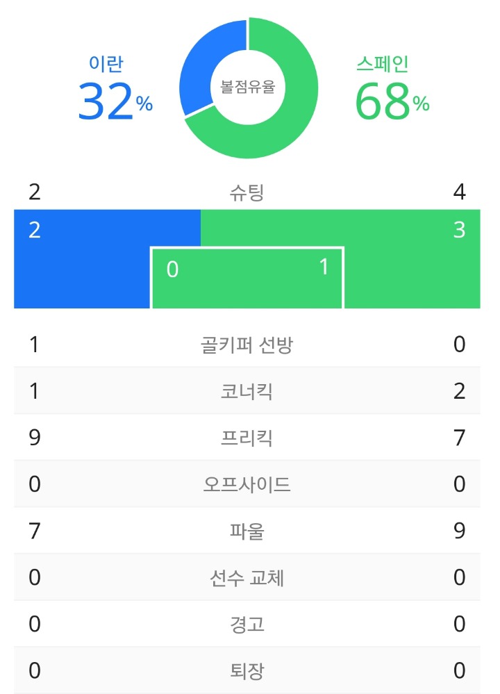 스페인 일침하는 유프로 | 인스티즈