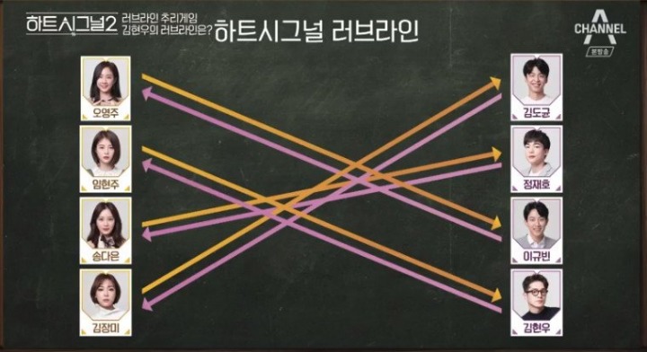 오늘자 충격과 공포의 하트시그널2 러브라인...jpg | 인스티즈