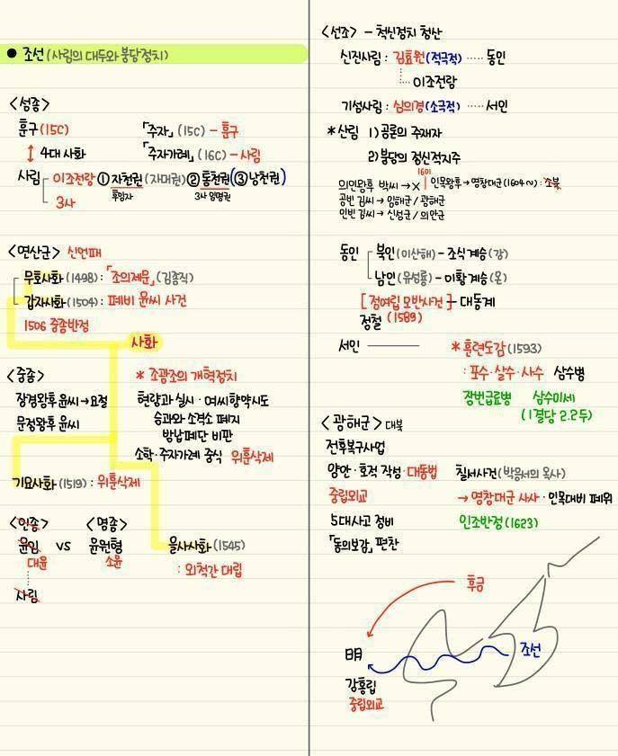 역대급 한국사 정리물 | 인스티즈